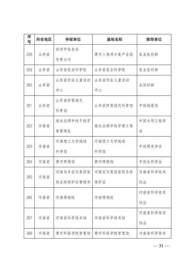 2021-2025年全國科普教育基地