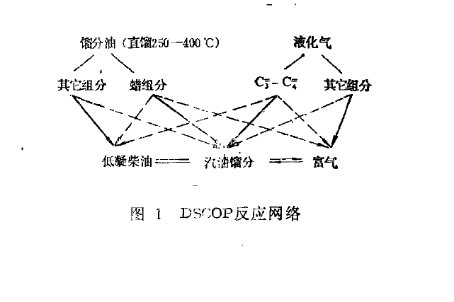 選擇裂化