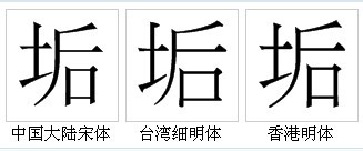 “垢”的字形對比