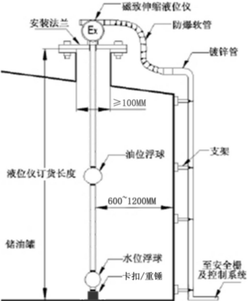 大型立油罐上的套用與安裝