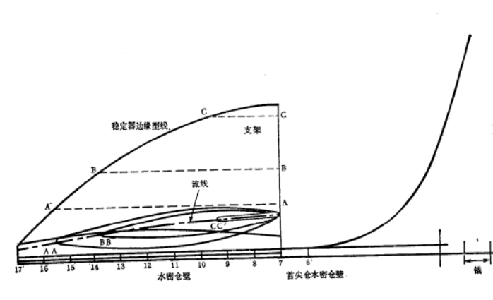 固定鰭結構圖