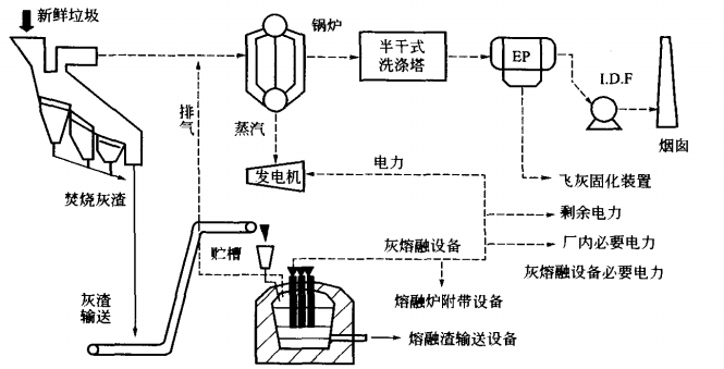 熔融固化