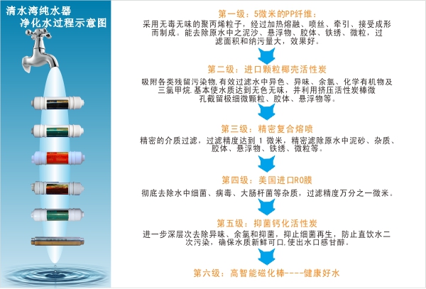 純水設備的純水過程