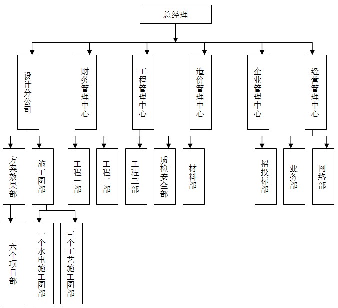 騰升公司公司框架