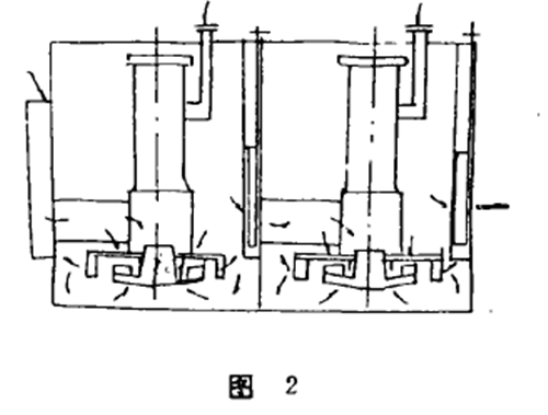 A型浮選機