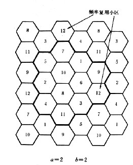 圖2以12個小區、12個頻道組