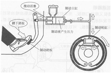 行車制動示意圖