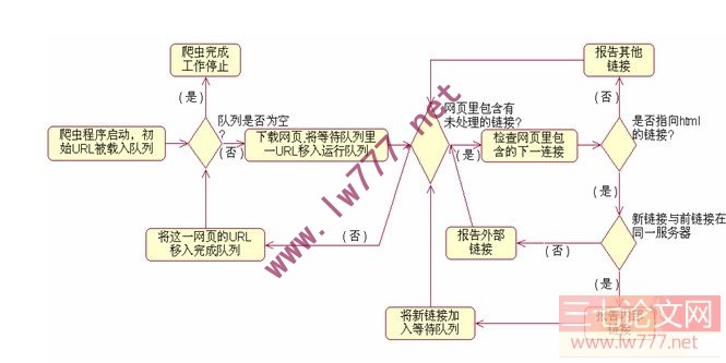 網路爬蟲(爬蟲（自動獲取網頁內容的程式）)