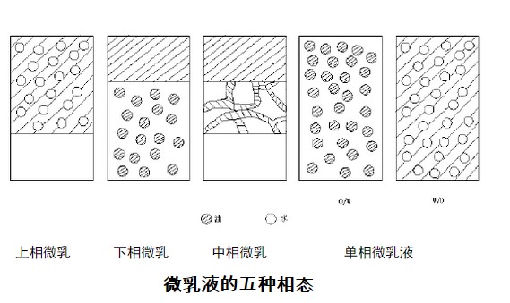 微乳驅