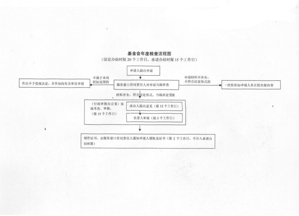 西藏自治區基金會成立登記辦事指南