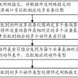 實現多業務疊加的方法和裝置