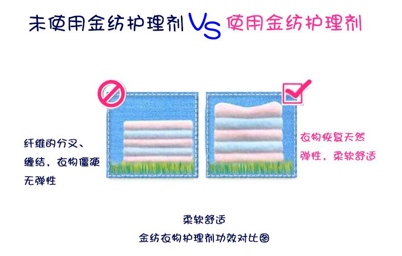 金紡衣物護理劑