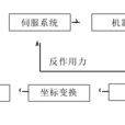 柔順控制