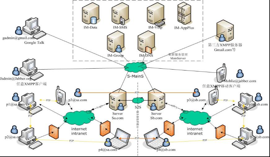 青島英特沃克網路科技有限公司