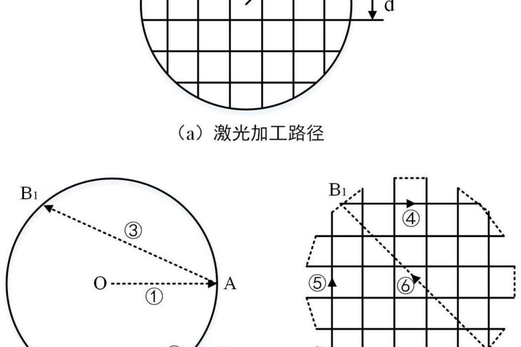 一種封裝基板表面平底盲孔的雷射加工方法