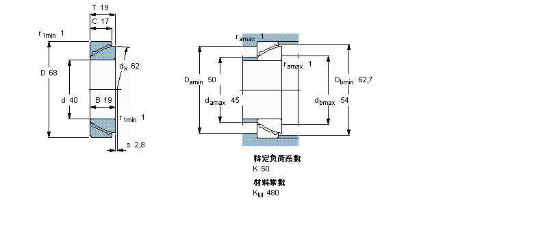 SKF GAC40F軸承