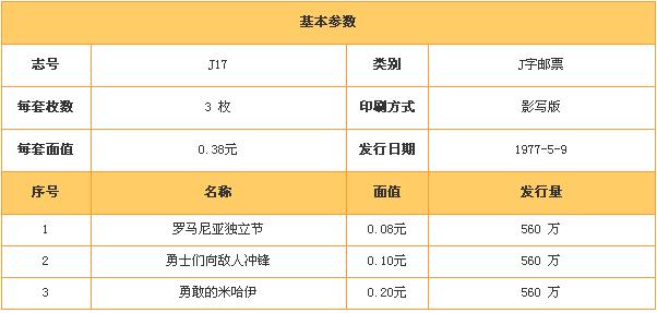 J17《羅馬尼亞獨立一百周年》郵票