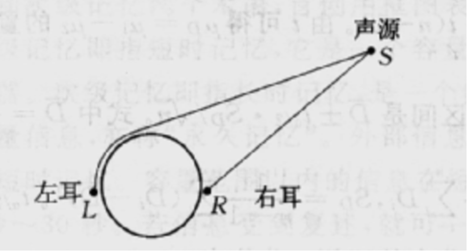 兩耳聲音時差