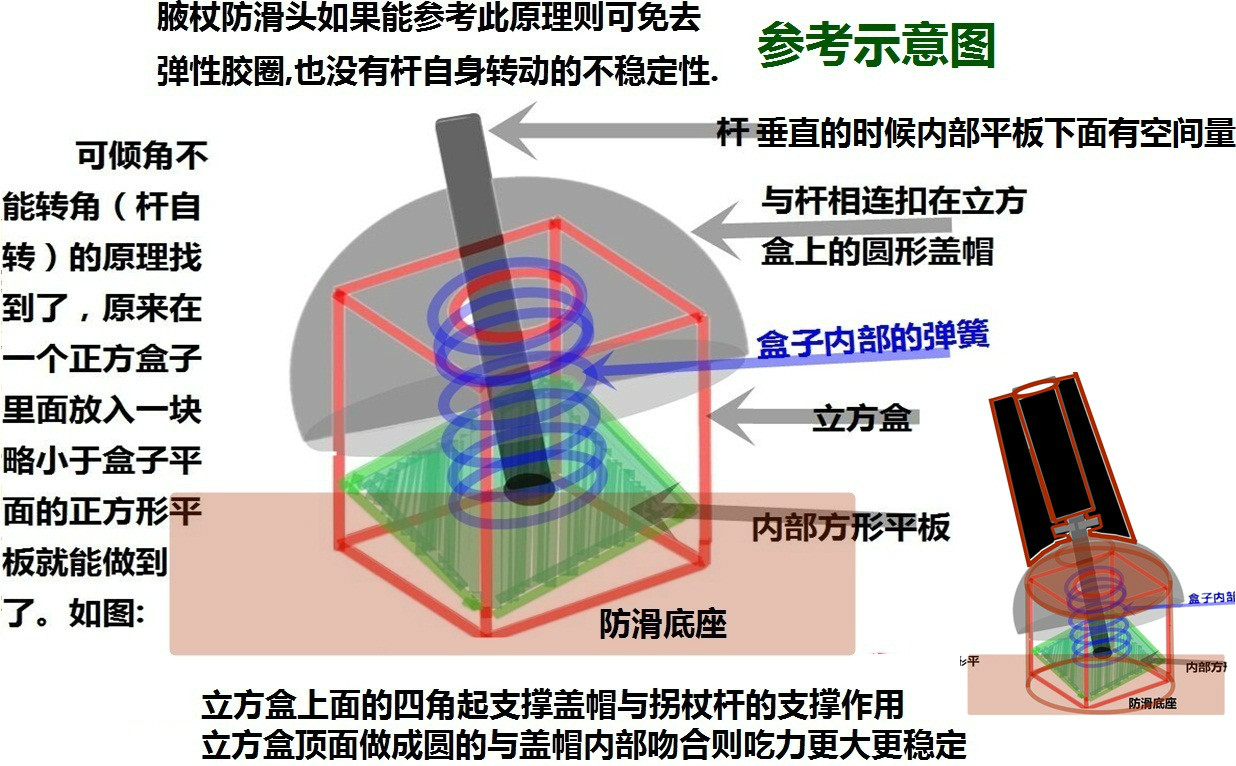 康復器材