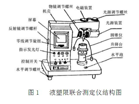 液塑限聯合測定法