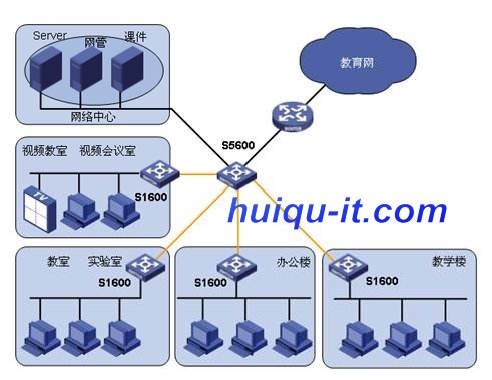 H3C S1600在教育網中的套用