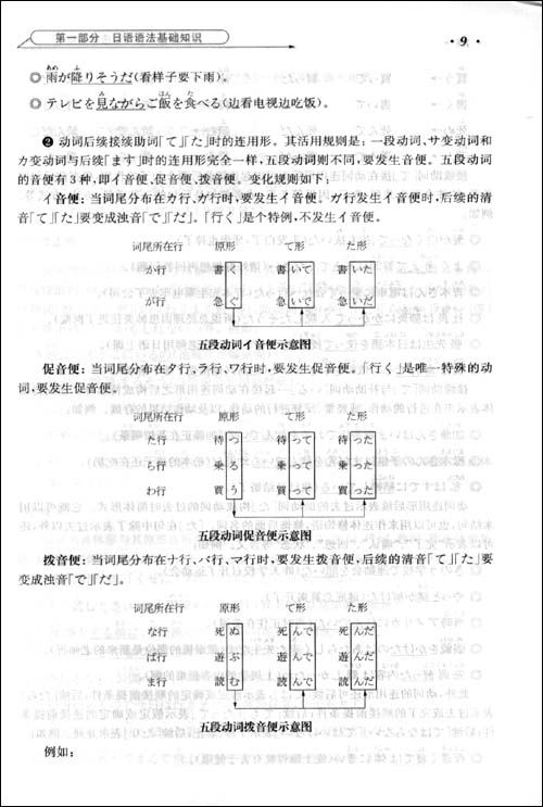 新日本語能力測試N2語法詳解文摘