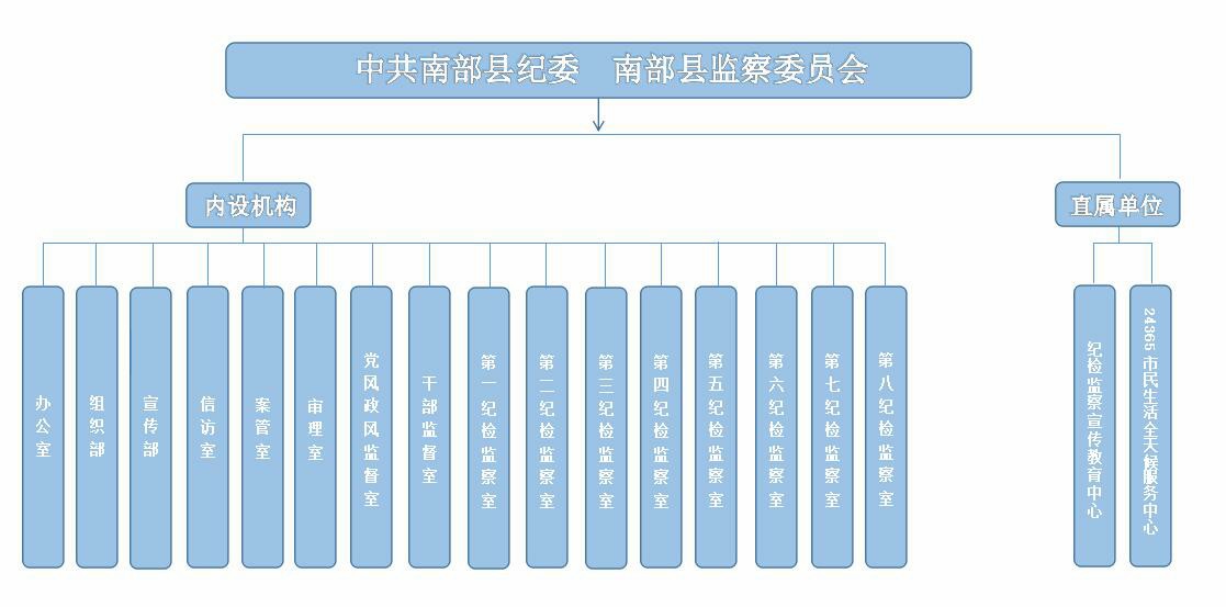 南部縣監察委員會