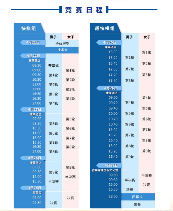 2023年全國象棋快棋錦標賽