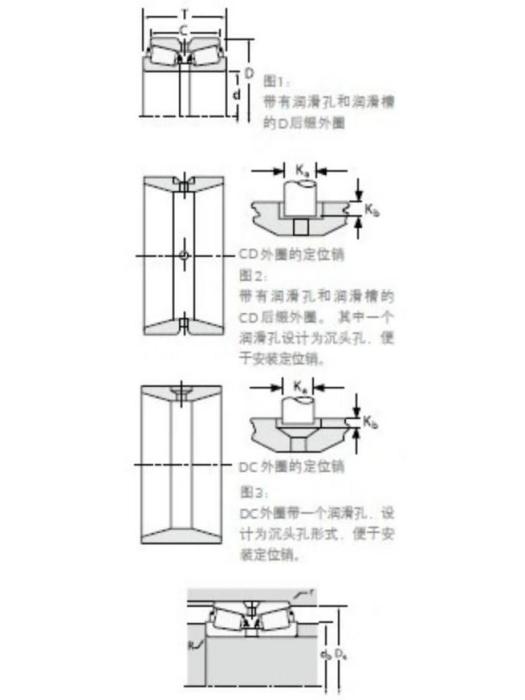 TIMKEN 477 /472D 軸承