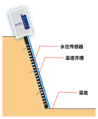 電子水尺