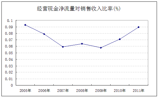 股票投資的24個關鍵財務指標