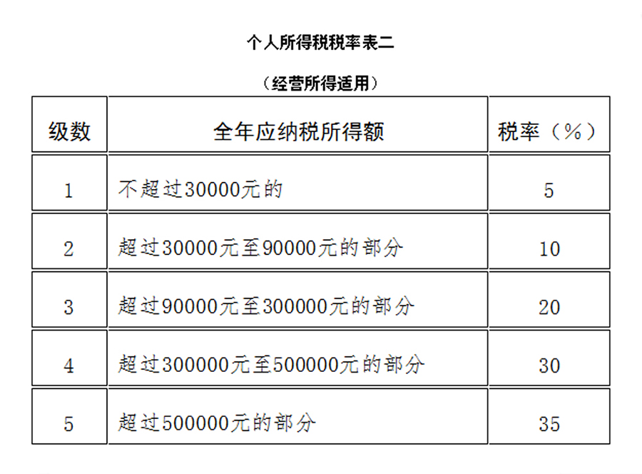 中華人民共和國個人所得稅法