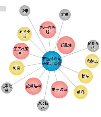 可視化搜尋