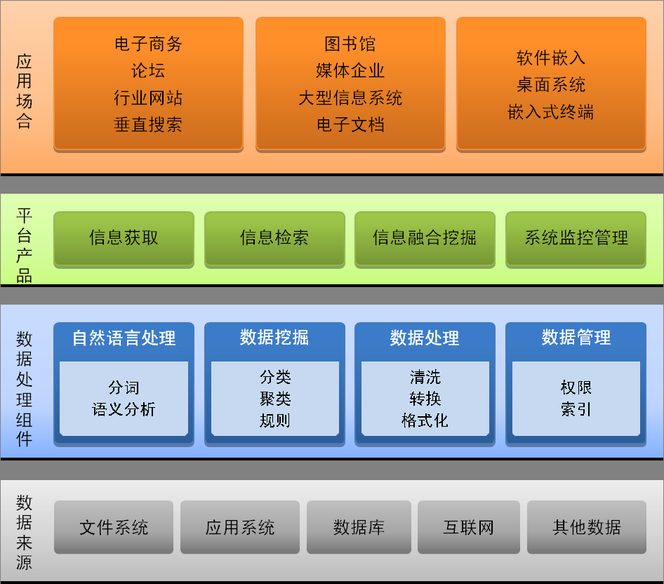 北京智海創訊信息技術有限公司