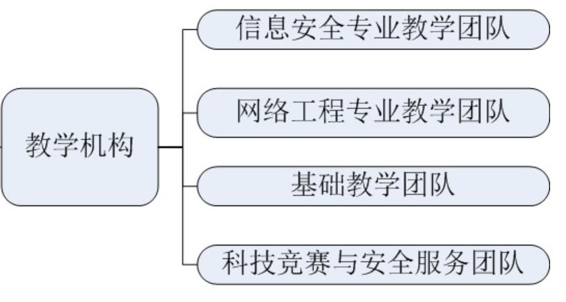 教學機構