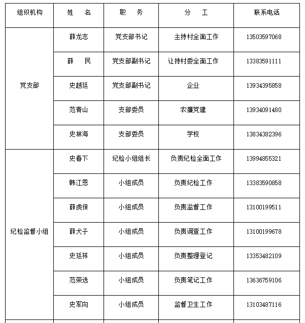 村組織機構、人員分工及聯繫方式