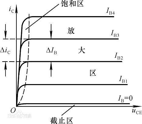 臨界放大