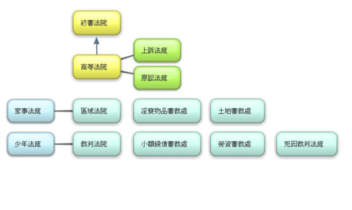 香港法院系統