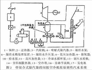 空冷機組