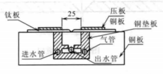 鈦換熱器焊接施工工法