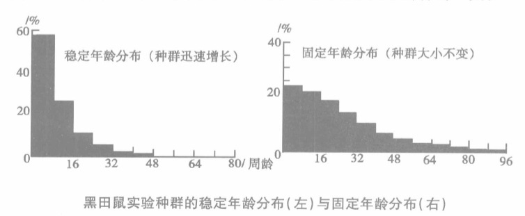 種群參數