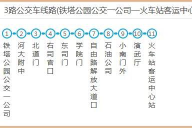 開封公交3路