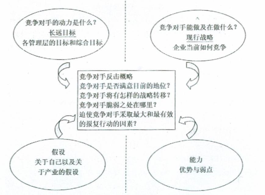 專一化戰略(集中化戰略)