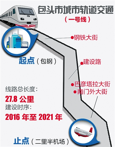 包頭捷運一號線