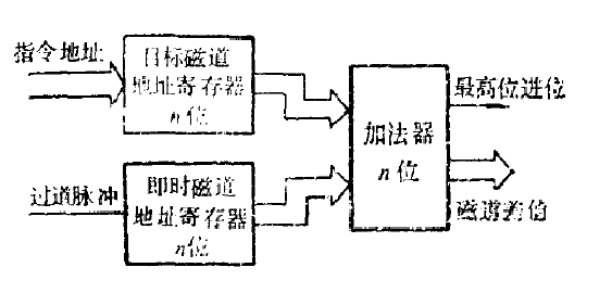 雙模式控制