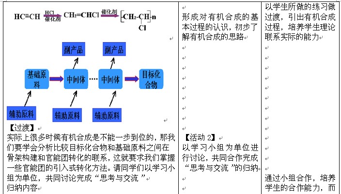 有機合成ID