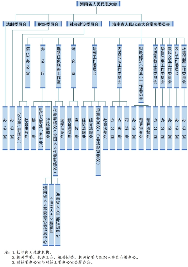 海南省人民代表大會常務委員會