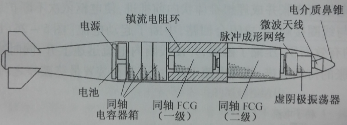 相對論電子注器件