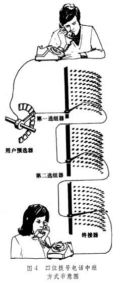 步進制電話交換機