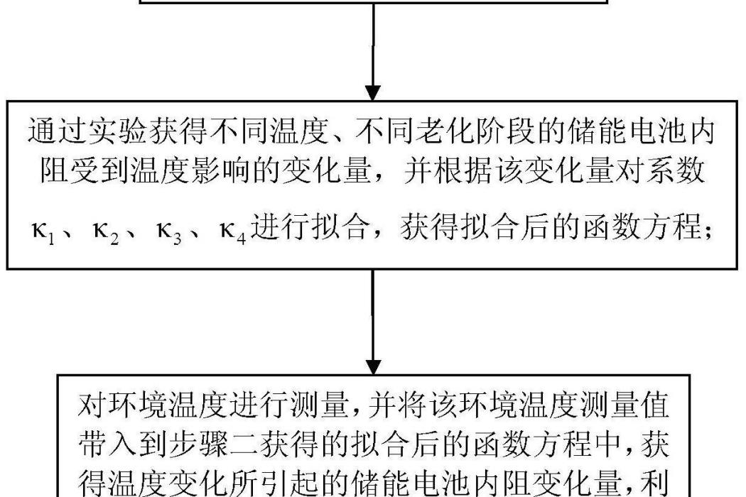 一種消除低溫對儲能電池內阻測試影響的方法